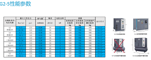 關(guān)于阿特拉斯G2-5KW螺桿空壓機(jī)介紹